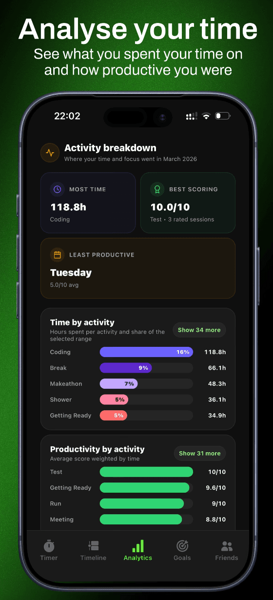 Locked In analytics screen